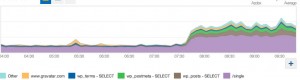 admin-ajax.php newrelic graph